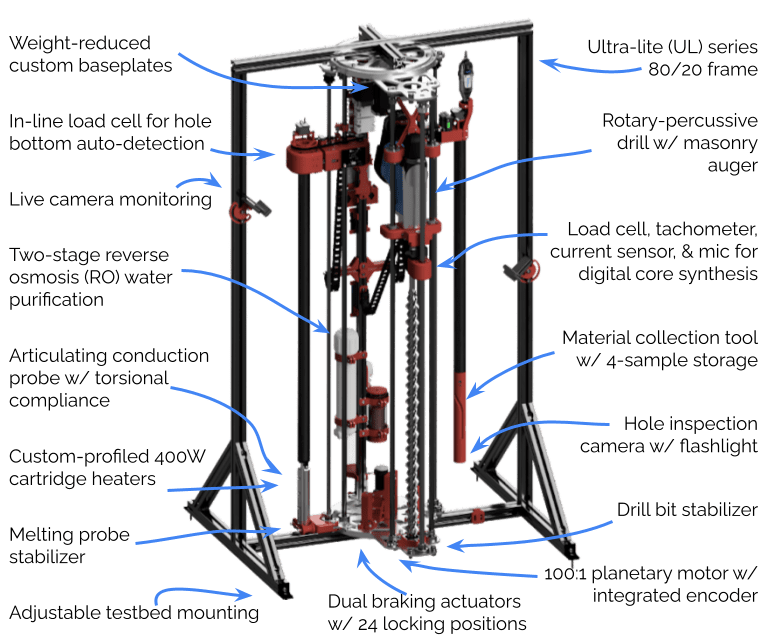 A breakdown of PARSEC, the robot I lead mechanical development for from 2020-21.